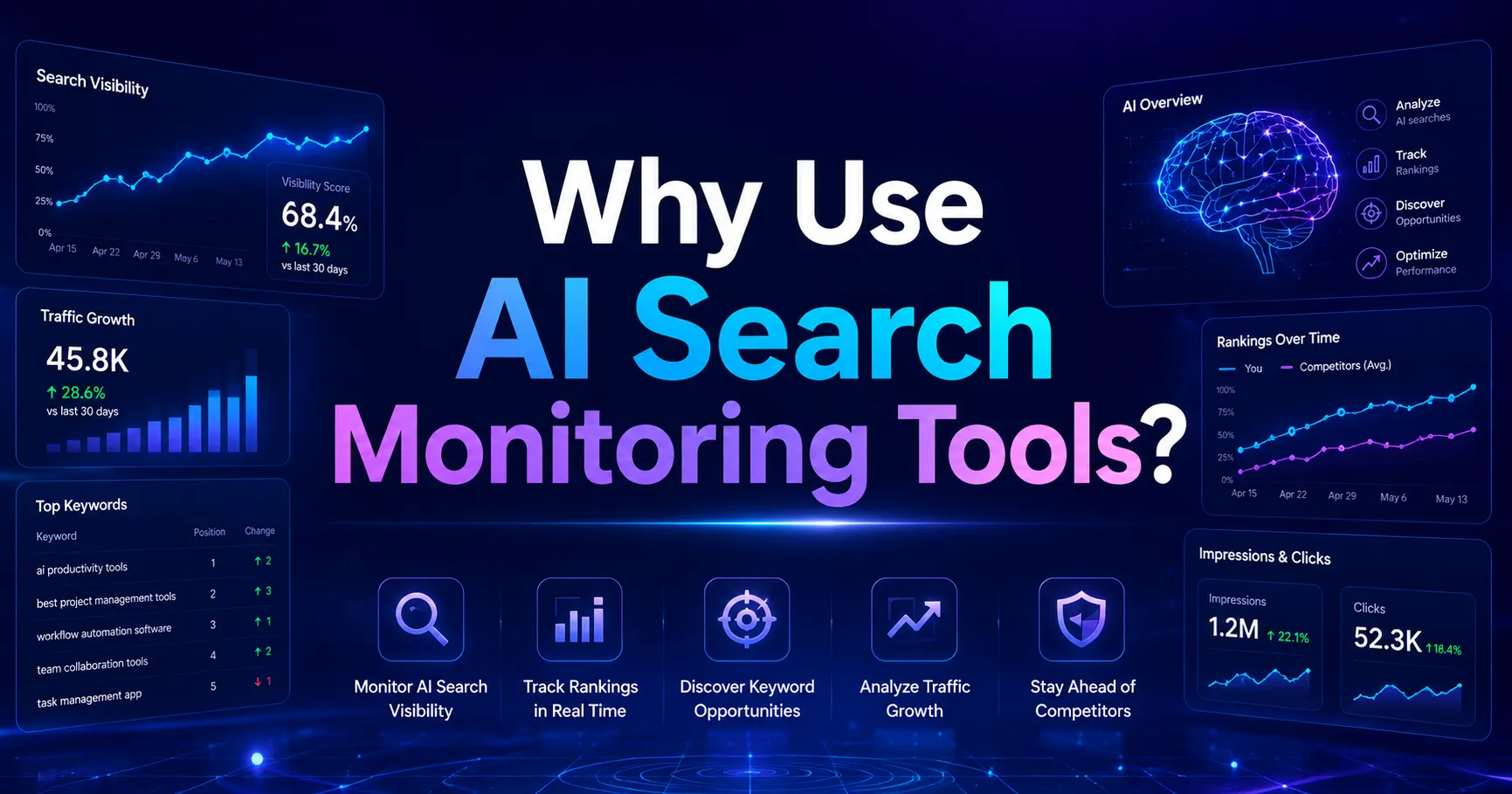 Why use ai search monitoring tools