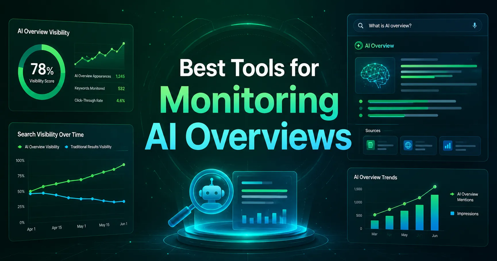 Best Tools for Monitoring AI Overviews