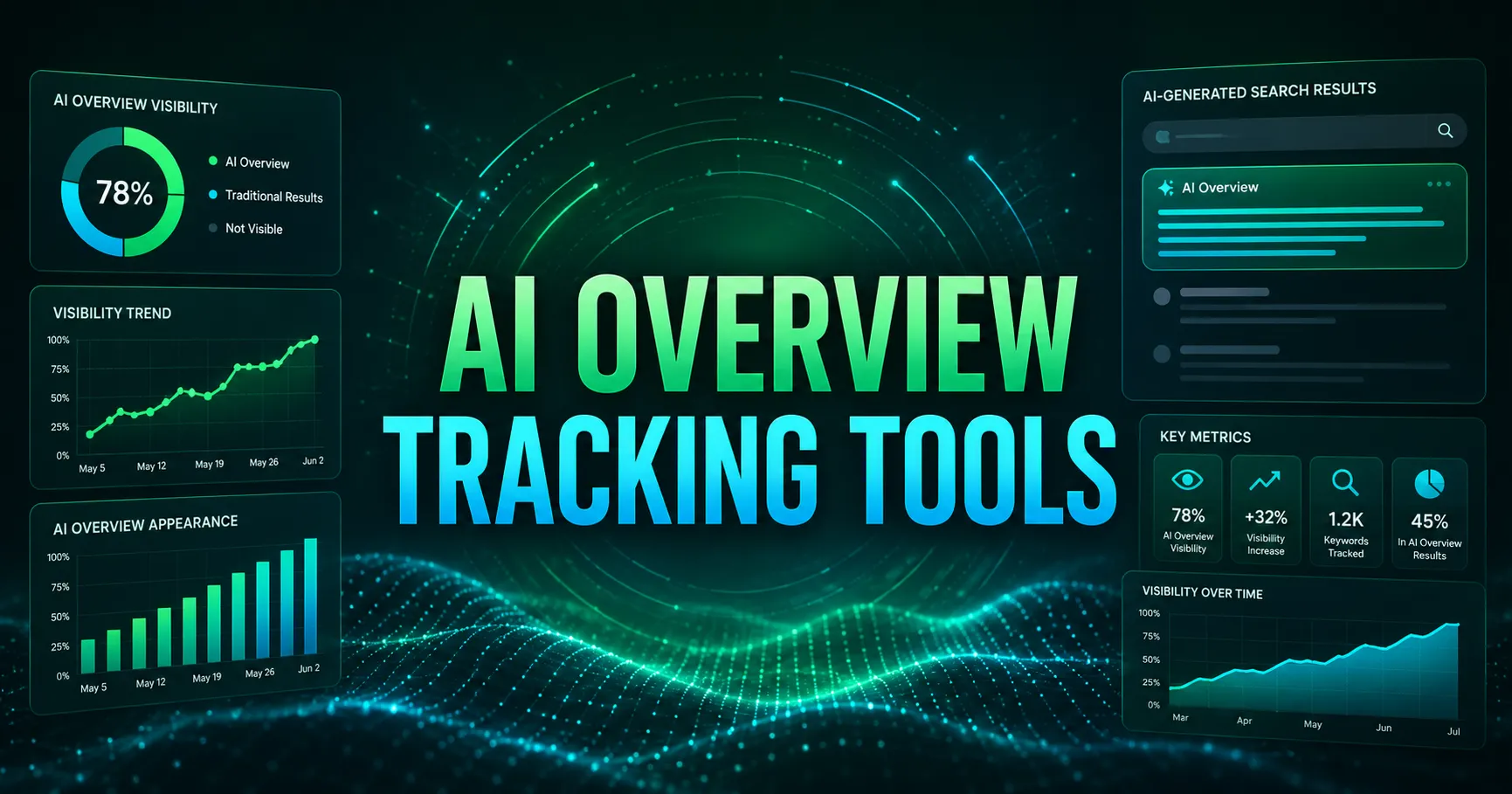 AI Overview Tracking Tools