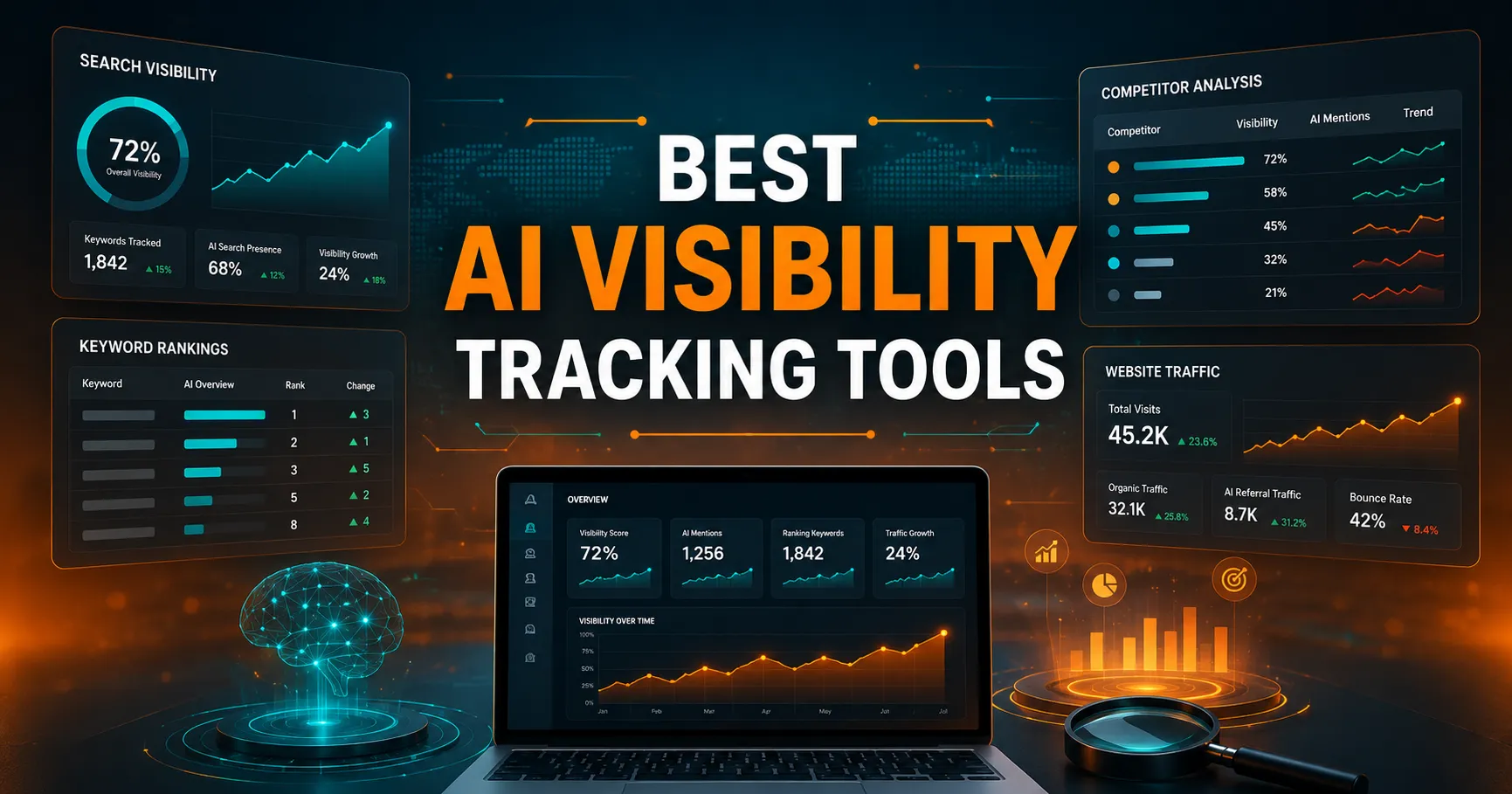 Best AI visibility tracking tools for monitoring search rankings and SEO performance