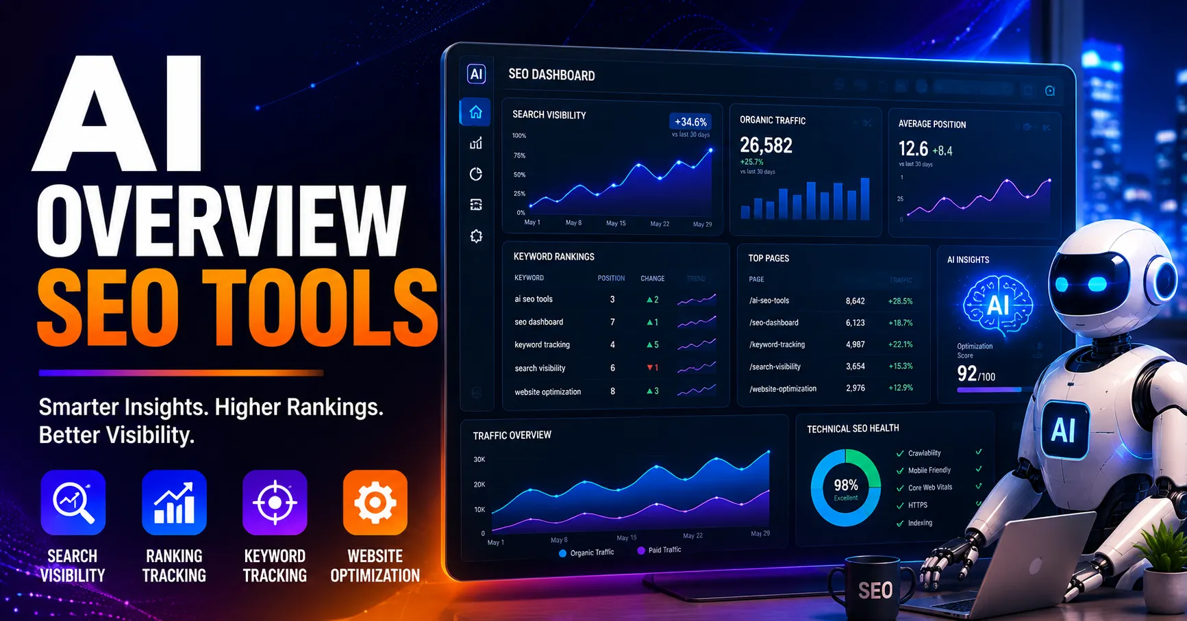 AI Overview SEO Tools Dashboard Showing Search Visibility Analytics